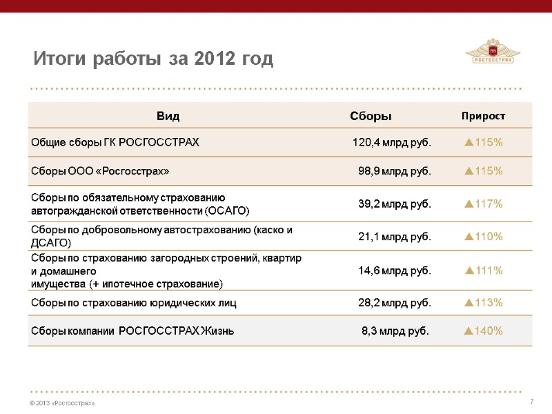 Итоги работы за 2012 год 7